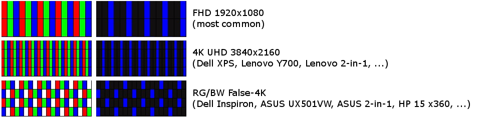 What resulution latptop i should buy 4k, FHD or HD