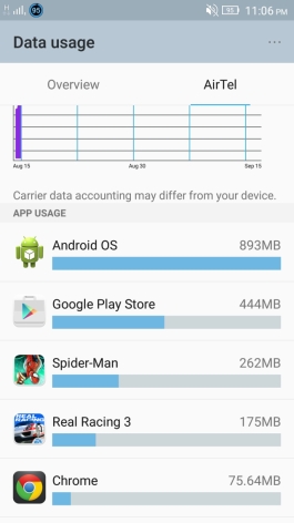 Unusually high data usage by Android OS - 1